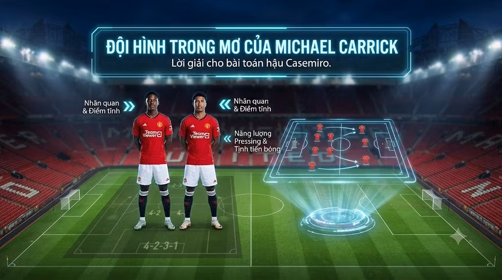 Sa bàn mô phỏng sơ đồ chiến thuật 4-2-3-1 của HLV Michael Carrick với cặp tiền vệ trung tâm Andrey Santos và Kobbie Mainoo.