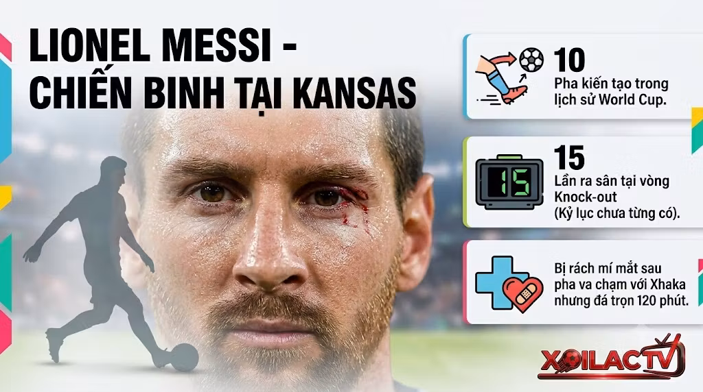 Infographic thống kê kỷ lục kiến tạo, số lần ra sân và tinh thần thi đấu của Lionel Messi dù dính chấn thương mí mắt trước Thụy Sĩ.