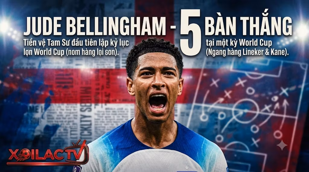 Jude Bellingham ăn mừng bùng nổ khi trở thành tiền vệ đầu tiên của đội tuyển Anh lập kỷ lục ghi 5 bàn thắng tại một vòng chung kết World Cup.