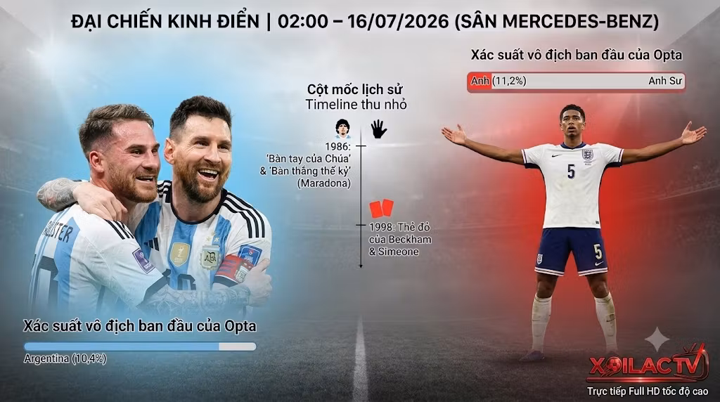 Lịch sử đối đầu kinh điển giữa Argentina và Anh trước thềm bán kết 2 World Cup 2026, đón xem những bước chạy của Messi cùng trực tiếp bóng đá Xoilac.