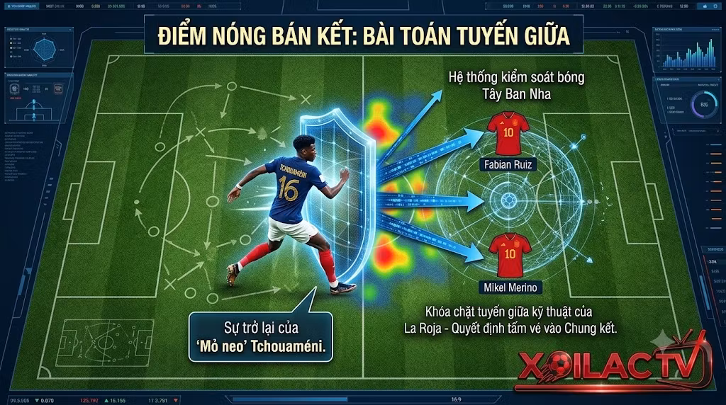Phân tích sa bàn chiến thuật điểm nóng tuyến giữa giữa Aurelien Tchouameni của tuyển Pháp và hệ thống kiểm soát bóng của Tây Ban Nha.