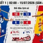 Thống kê lịch sử đối đầu và nhận định trận bán kết 1 World Cup 2026 giữa Pháp và Tây Ban Nha, cập nhật link xem trực tiếp Full HD trên Xoilac TV