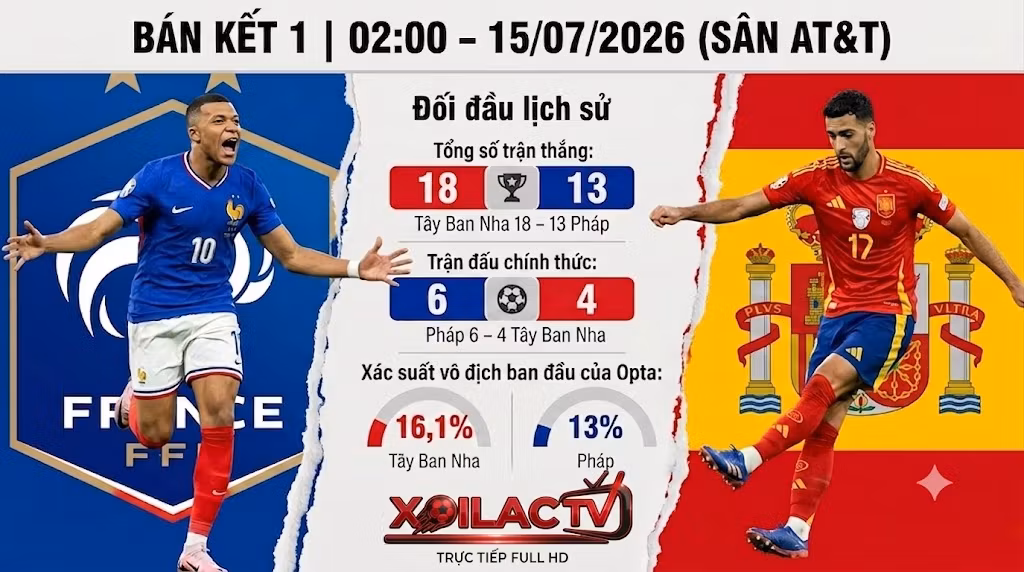 Bán Kết World Cup 2026: Đỉnh Cao Argentina vs Anh, Pháp Đại Chiến Tây Ban Nha